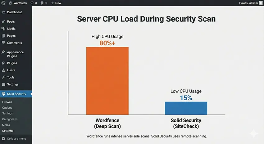 Wordfence vs Solid Security
