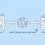save Contact Form 7 to database