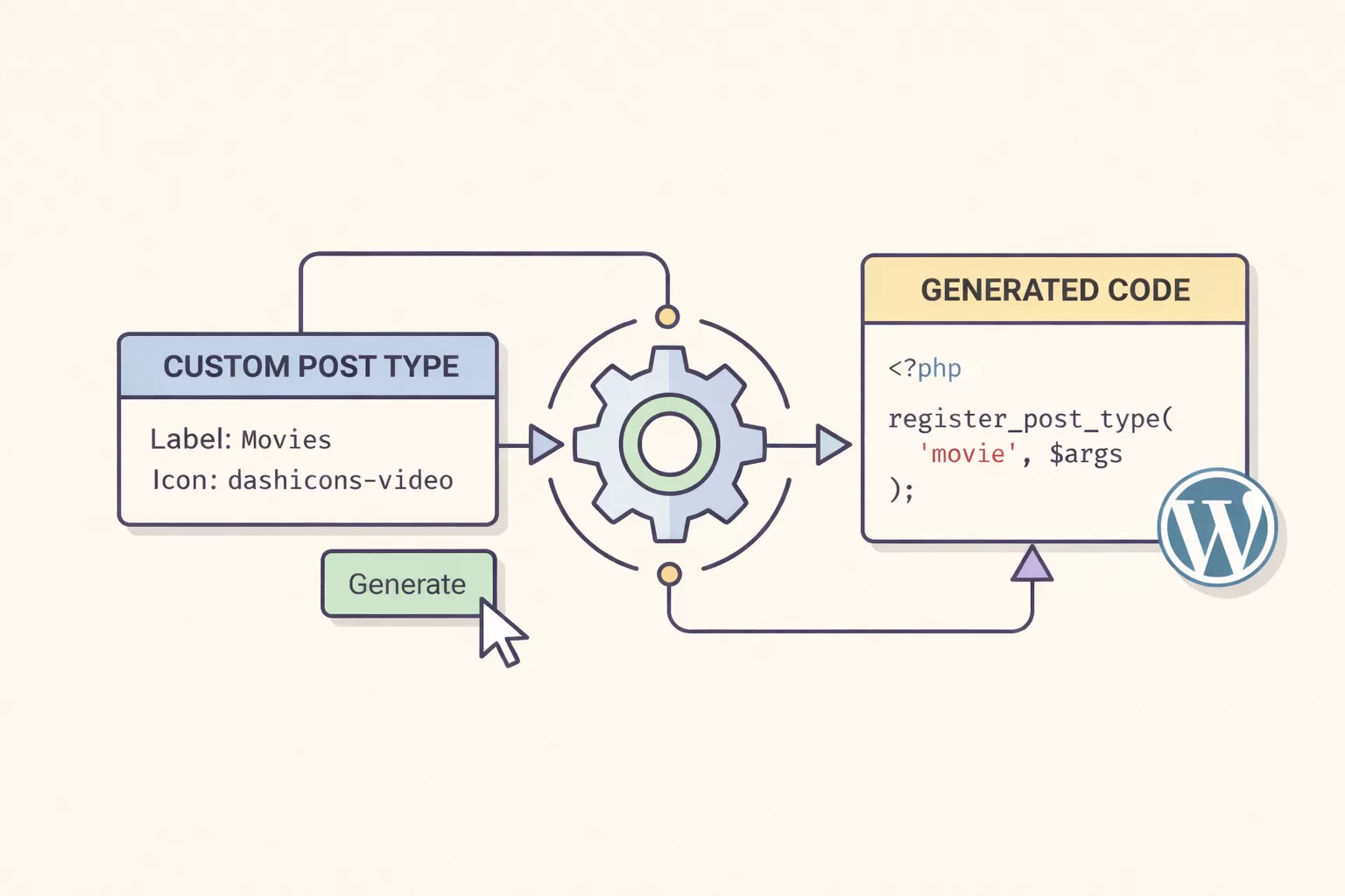 WordPress Custom Post Type Generator: Create CPT Code 3 Easy Steps ...