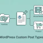 WordPress Custom Post Type