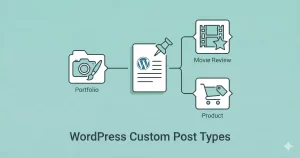 WordPress Custom Post Type