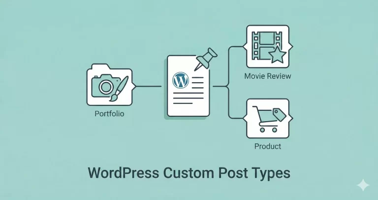 Master WordPress Custom Post Type Code (The Right Way)