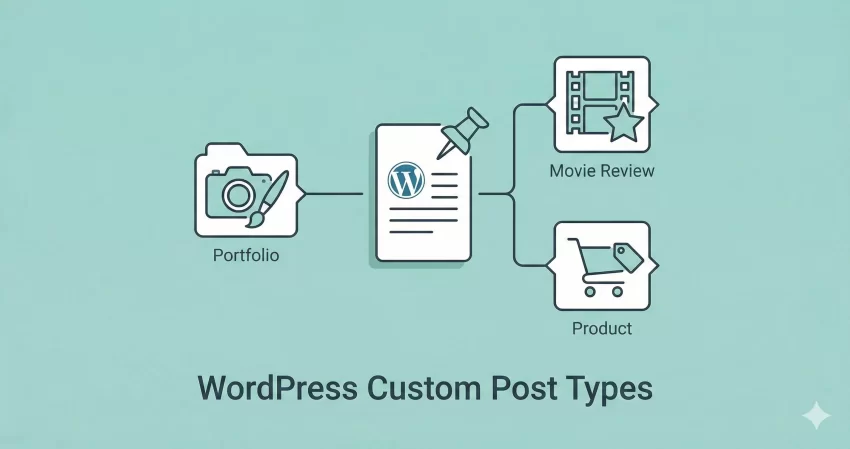 WordPress Custom Post Type