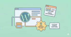 Site Specific WordPress Plugin