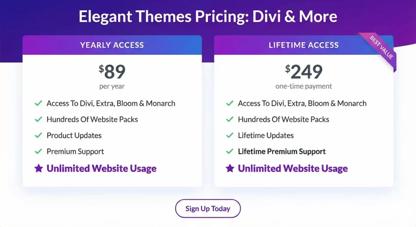 Divi Builder Review Divi Pricing Comparison Table