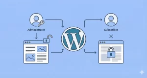 Restrict Content by User Role in WordPress : 2 Simple Steps