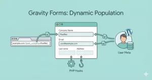 Gravity Forms Dynamic Population