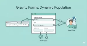 Master Gravity Forms Dynamic Population: An Effortless Guide to Pre-filling Fields