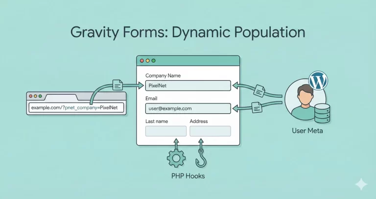 Master Gravity Forms Dynamic Population: An Effortless Guide to Pre-filling Fields