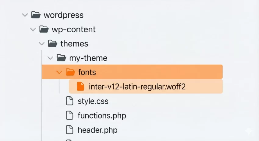 add custom fonts to WordPress : File Directory Structure Screenshot