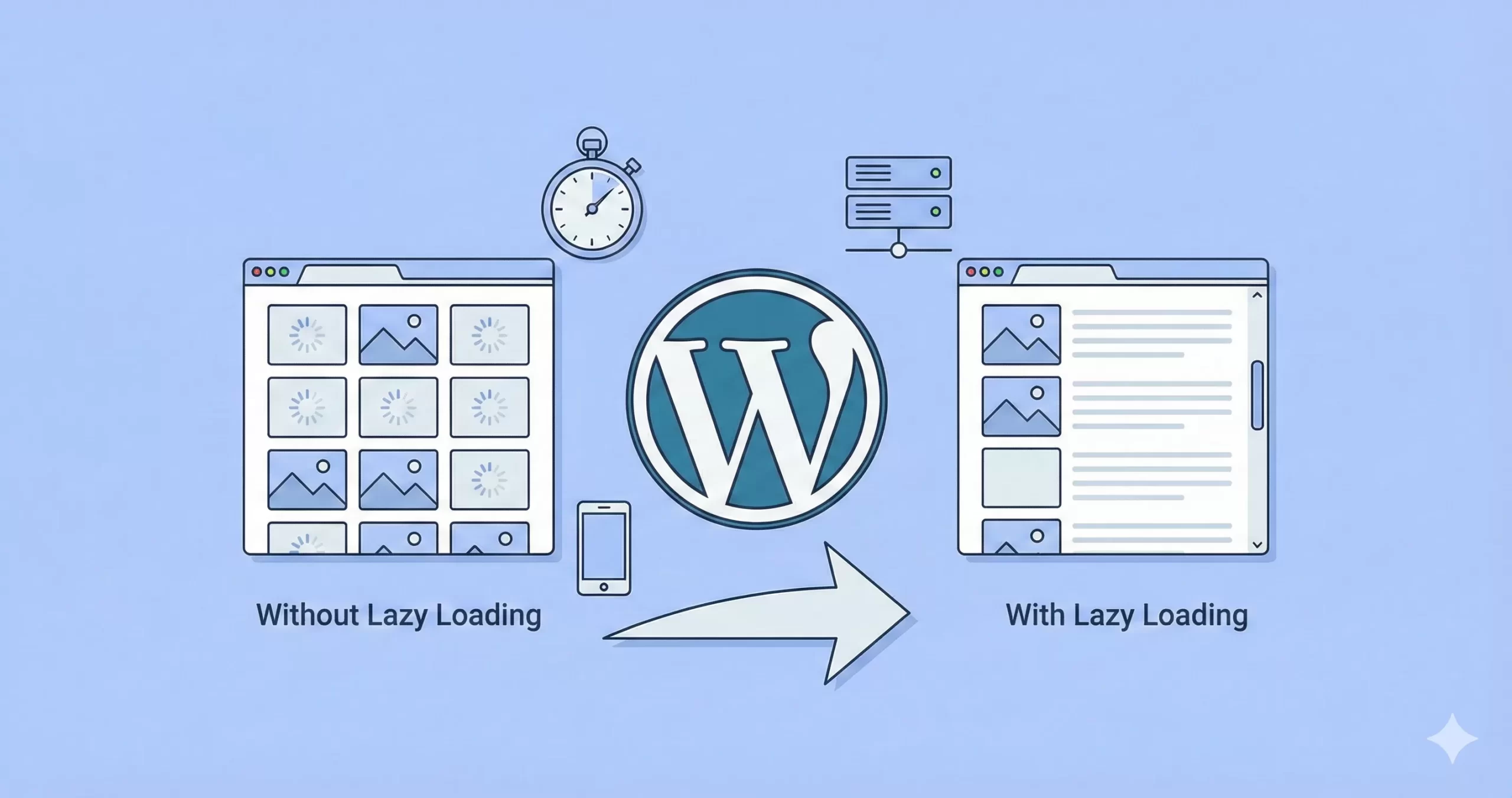 Lazy Load Images in WordPress