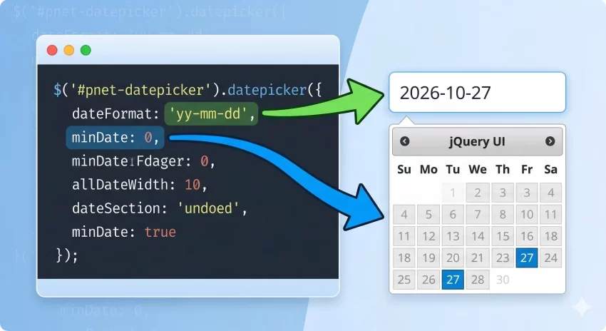 contact form 7 datepicker - Graphic Visual Explanation of options